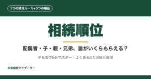 相続順位は1つの絶対ルール+3つの順位で決まる。配偶者・子・親・兄弟姉妹の取り分を早見表で5分マスター。よくある3大誤解、遺言で順位を覆す方法、遺留分まで完全解説。